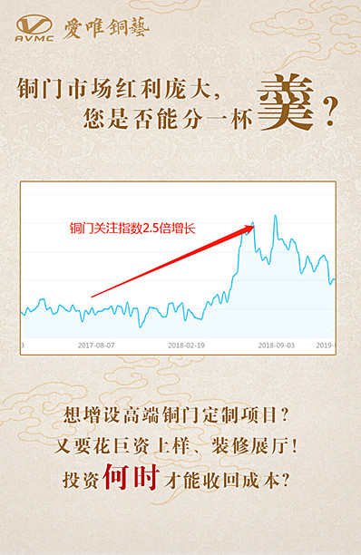 愛唯銅藝新品發布會期待您的到來！